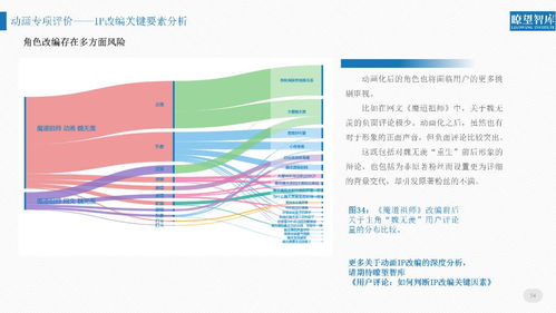 如何評價2018年網絡文化產品？這份報告告訴你真相